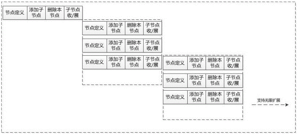 一種基于角色的接口綜合性管理系統(tǒng)的制作方法與工藝