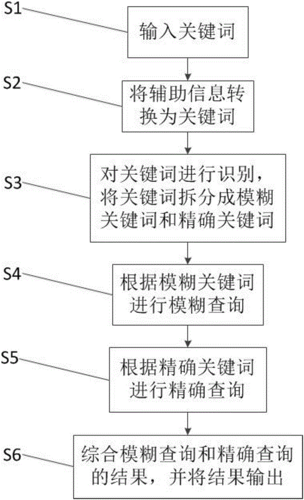 基于层叠架构的查询系统及查询方法与流程