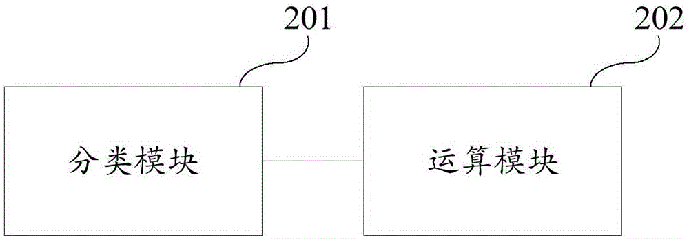 基于分類模型的信息處理方法及分類模型與流程