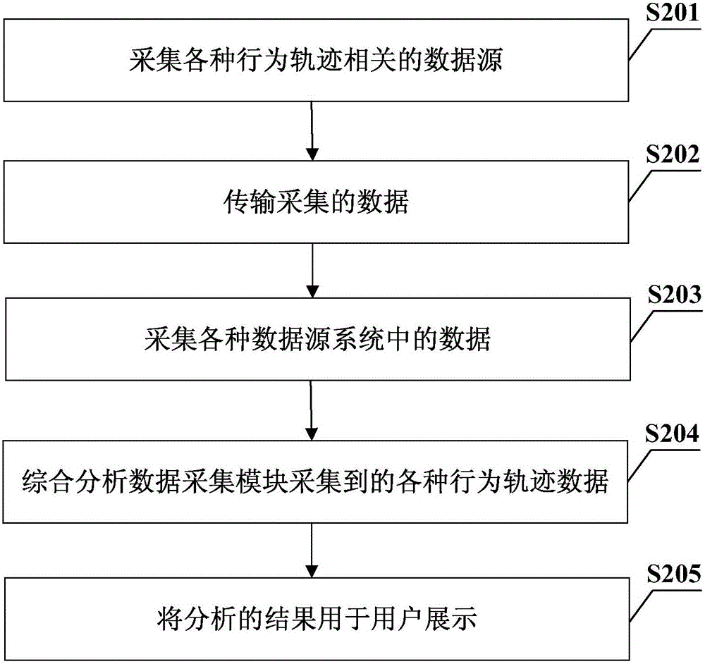 一種人員潛在關(guān)系分析方法和裝置與流程