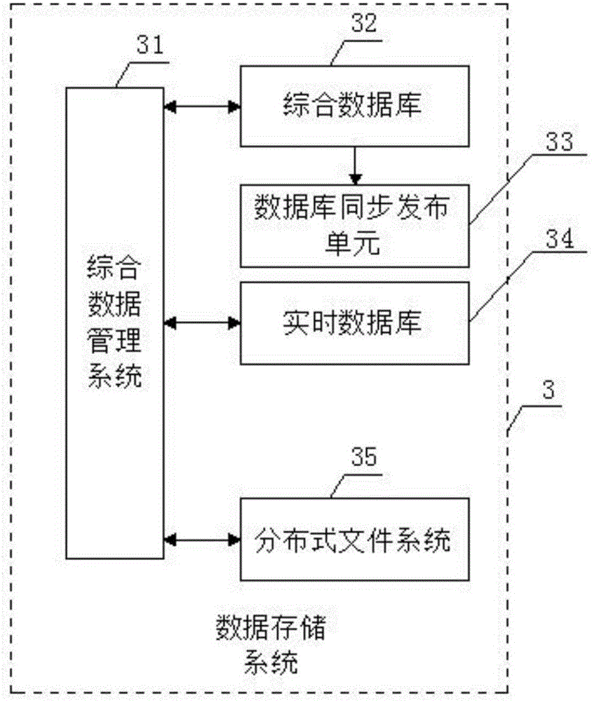 一種大數(shù)據(jù)管理系統(tǒng)的制作方法與工藝