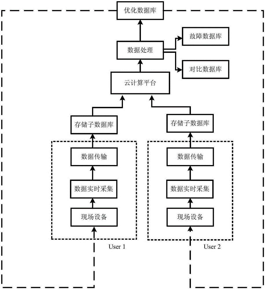 一种大数据处理及远程监控系统的制作方法与工艺