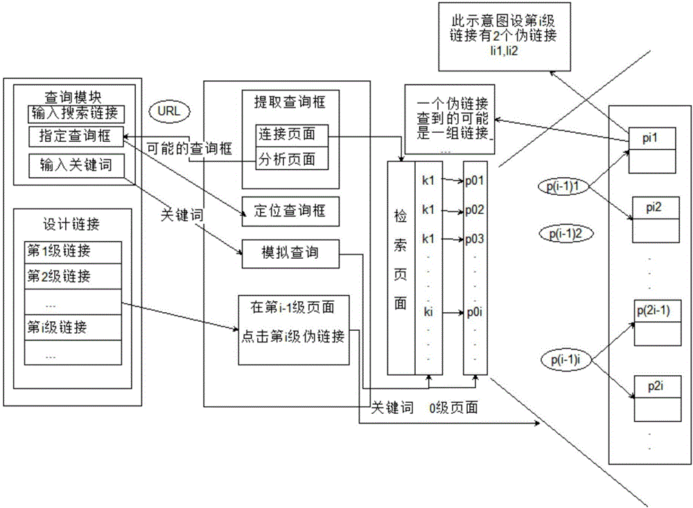 一种模拟网页浏览的动态定制检索方法与流程