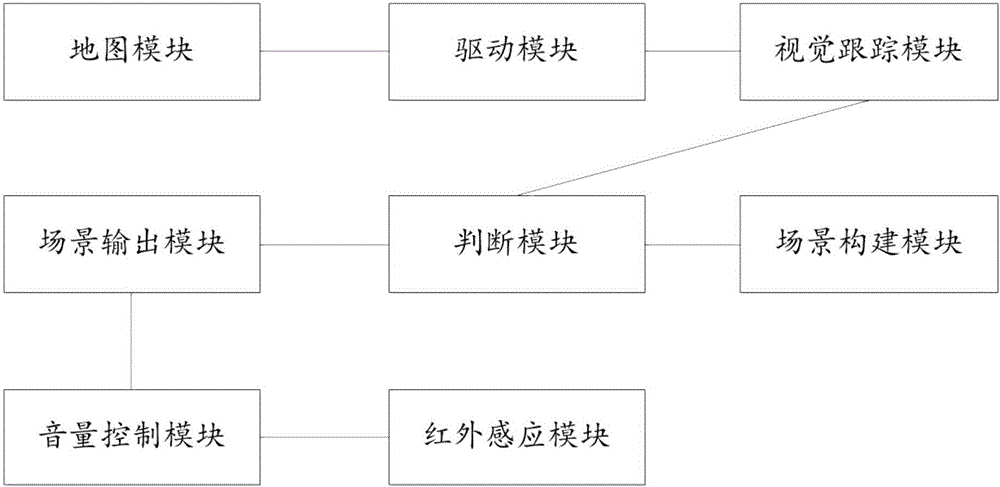 一种智能机器人导游的方法与流程