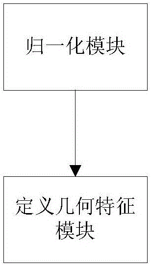 一种房间形状几何特征描述方法及系统与流程