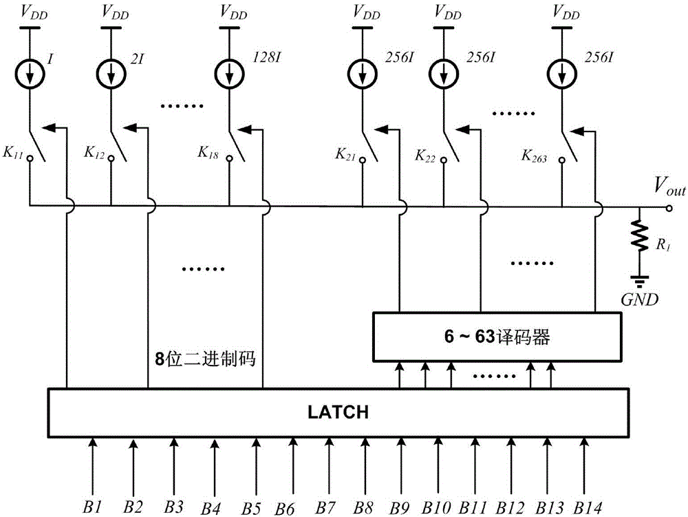 一種應(yīng)用于分段電流舵DAC的電路仿真方法與流程