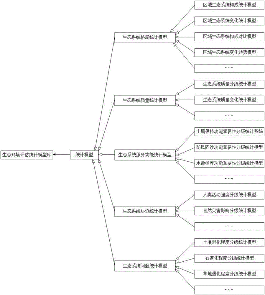 一種模型驅(qū)動的生態(tài)環(huán)境評估表格數(shù)據(jù)快速統(tǒng)計方法與流程