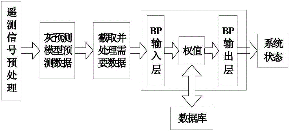 一種多方法組合的小衛(wèi)星狀態(tài)自主智能預(yù)測(cè)方法與流程