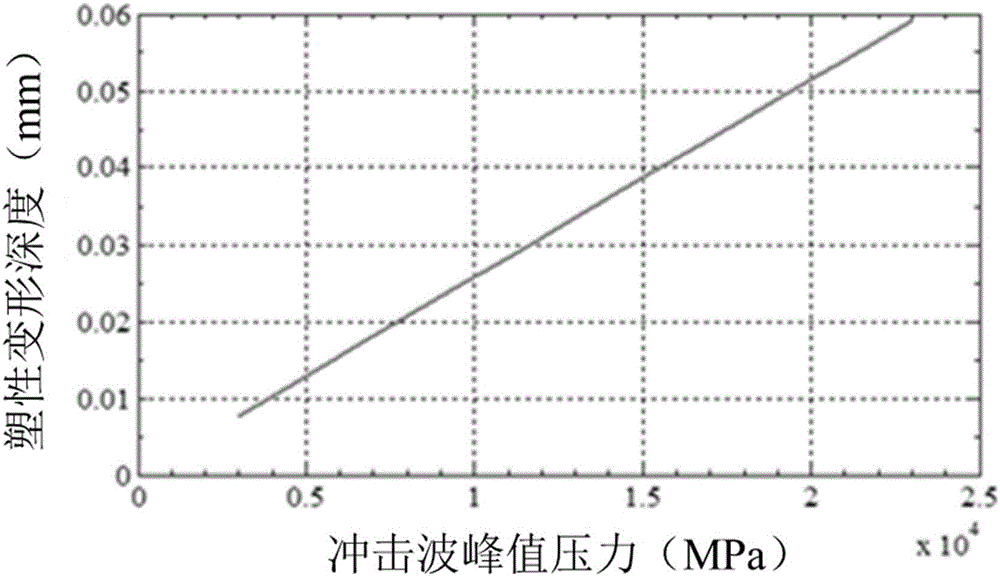 一種激光沖擊強(qiáng)化合金塑性變形深度的建模和判別方法與流程