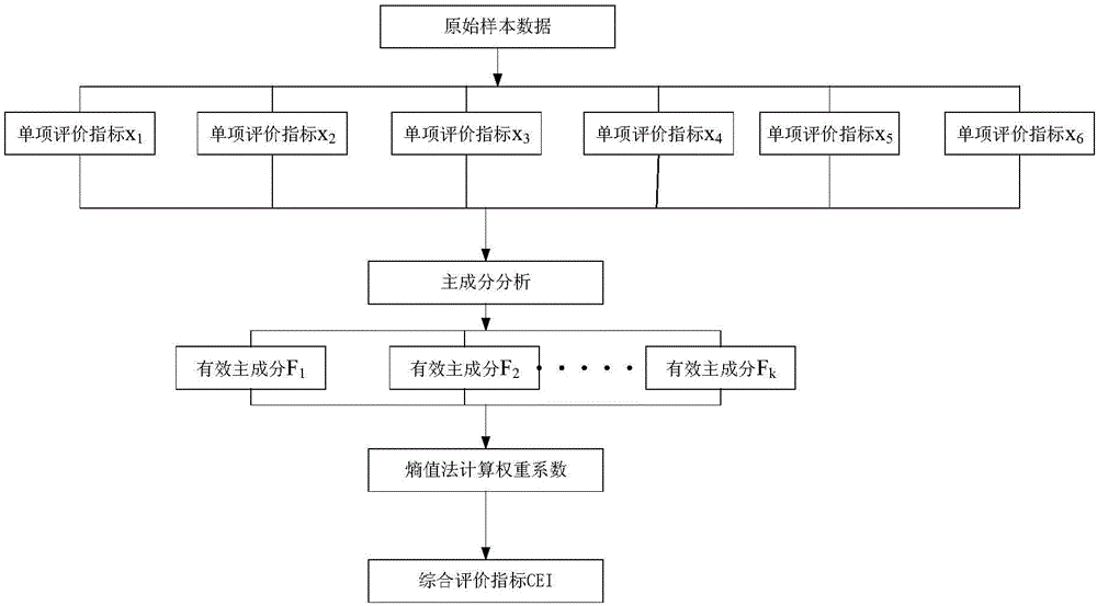 風(fēng)電場(chǎng)功率預(yù)測(cè)的誤差評(píng)價(jià)方法與流程