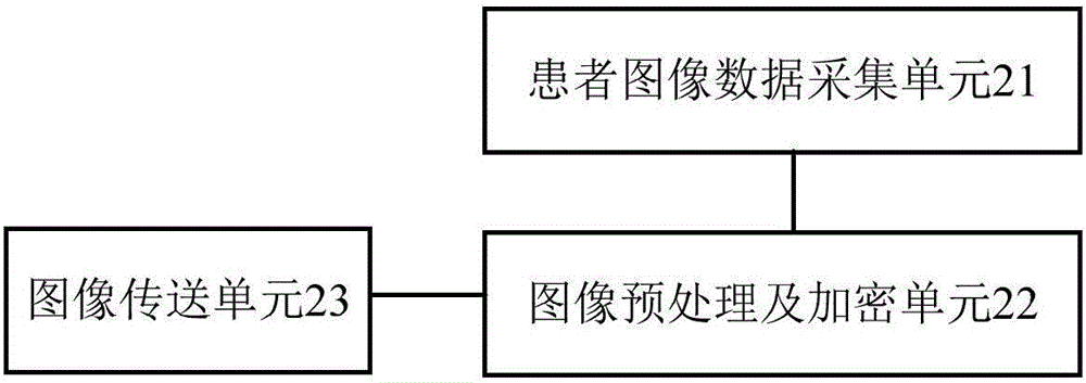 一種智能醫(yī)療護(hù)理系統(tǒng)的制作方法與工藝