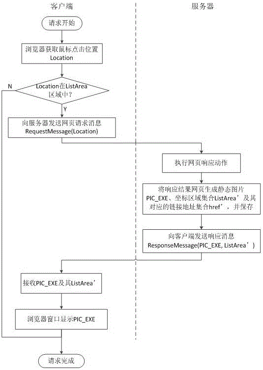 一種具有源文件保護功能的靜態(tài)頁面訪問方法與流程