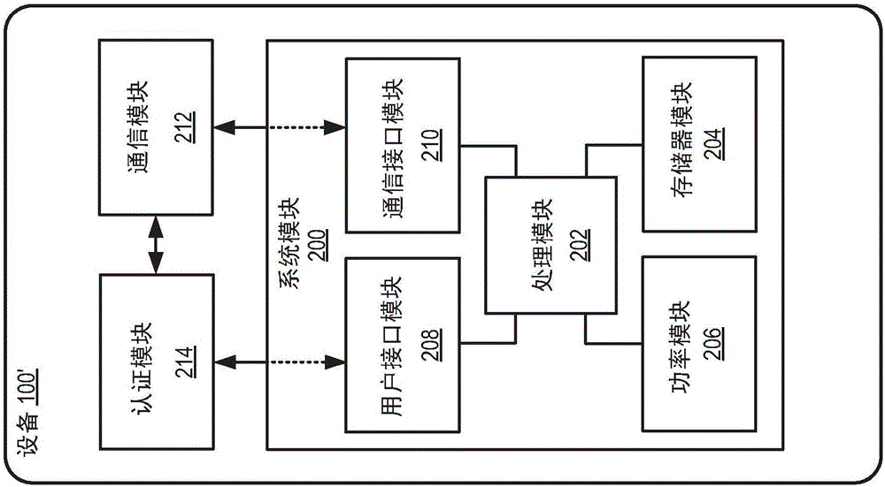 硬件強制訪問保護的制作方法與工藝