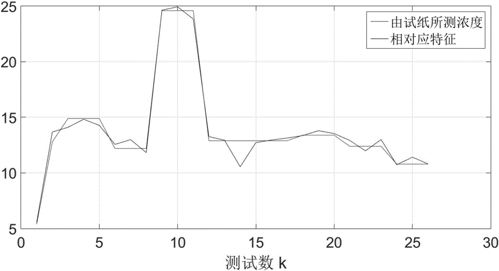 基于卷積神經(jīng)網(wǎng)絡(luò)的無創(chuàng)血糖數(shù)據(jù)處理方法及系統(tǒng)與流程