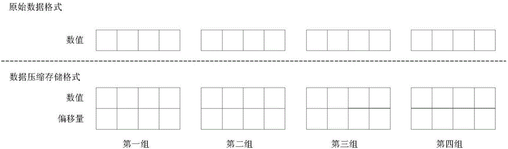 一种基于数据压缩的神经网络处理器、设计方法、芯片与流程