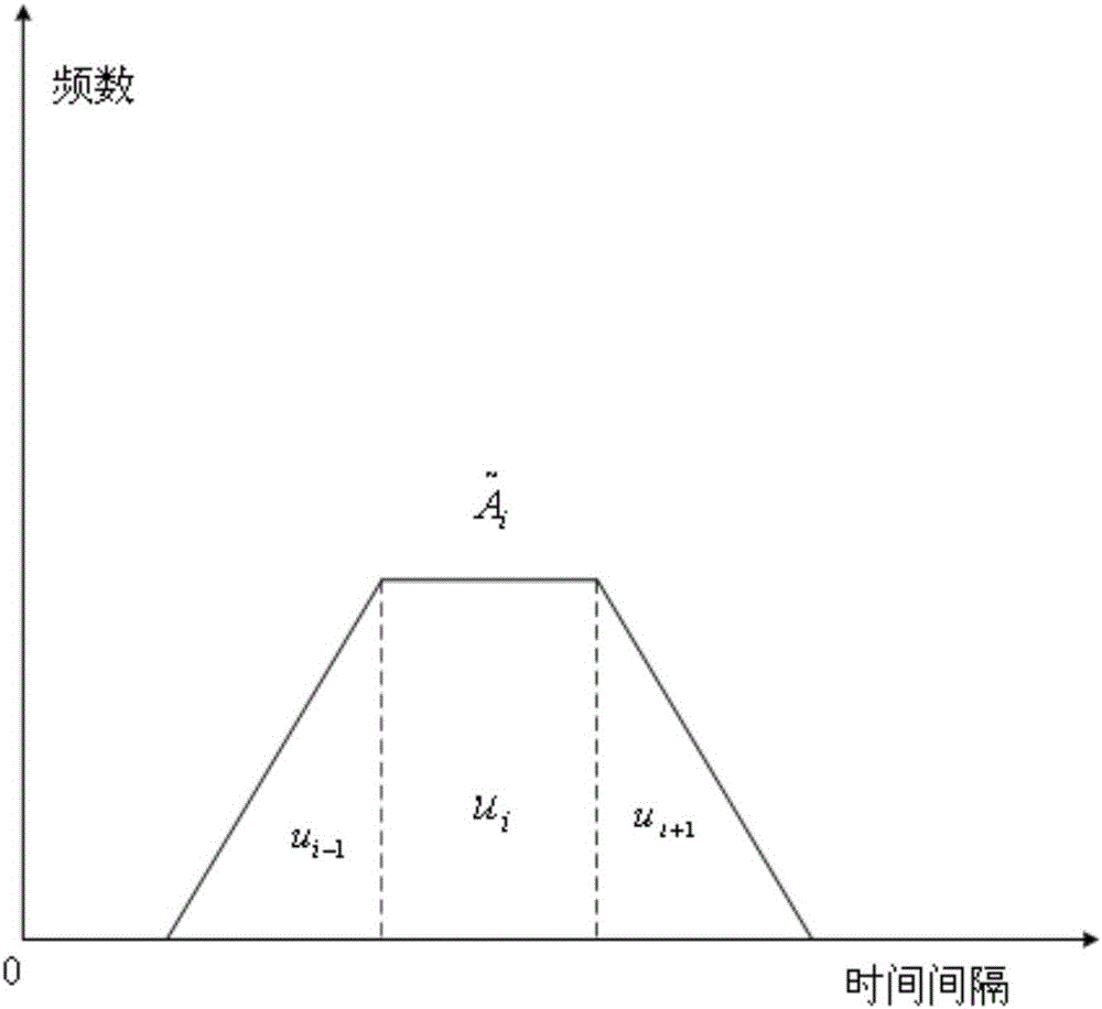 一種熱點內(nèi)容預(yù)測的方法及裝置與流程