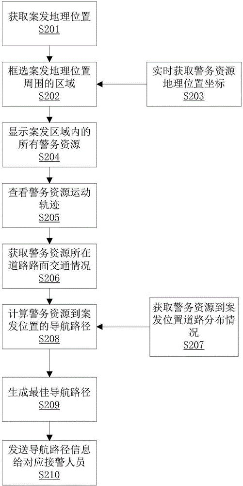 一种在地图上选取调度资源的方法和系统与流程