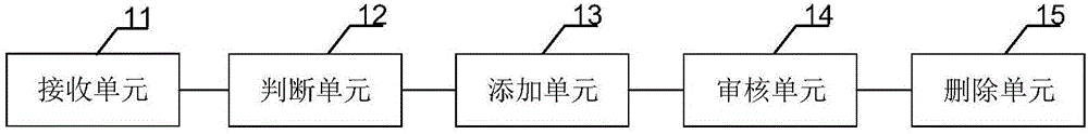 一種云端服務(wù)器及其題庫(kù)管理方法和系統(tǒng)與流程