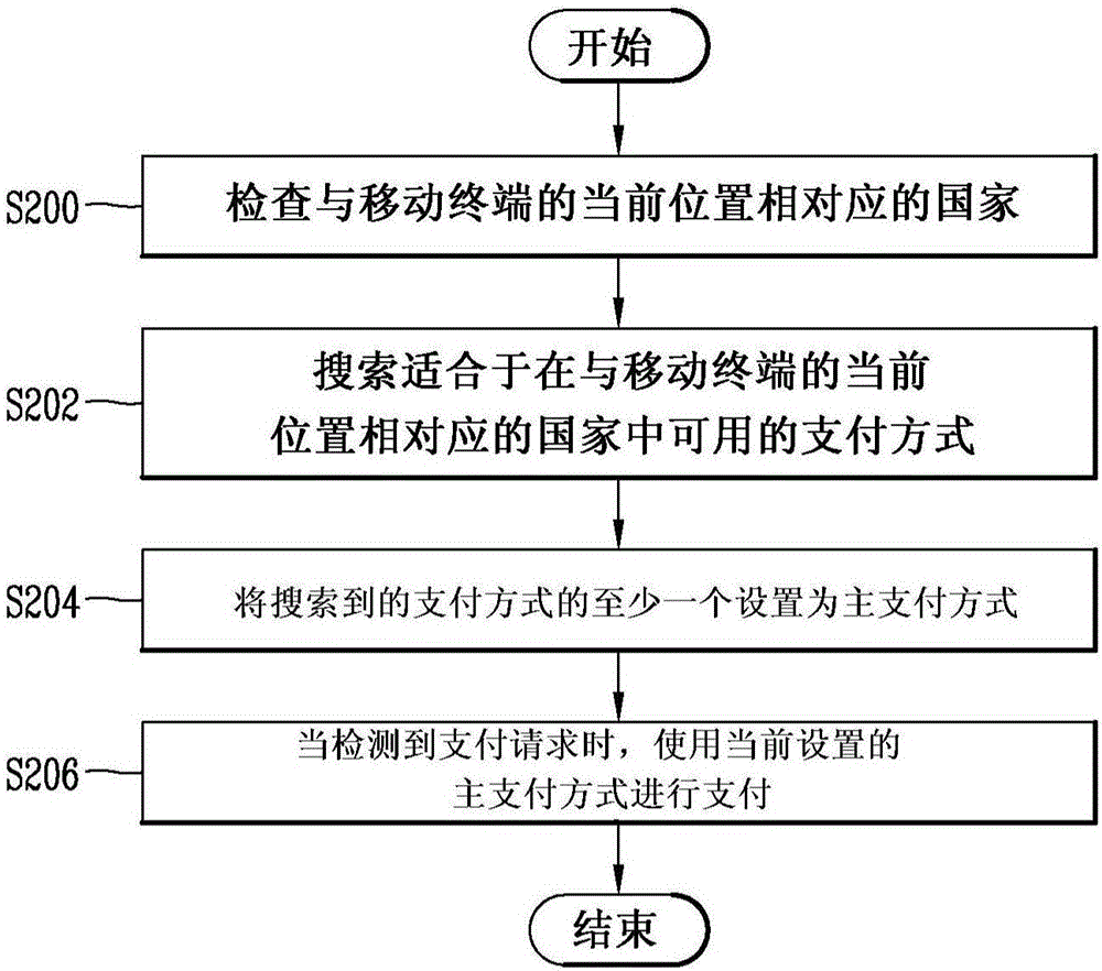 移动终端的制作方法 