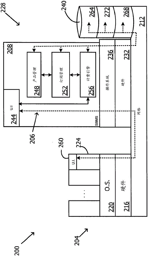 具有條件性組件的可配置的訂閱計(jì)費(fèi)的制作方法與工藝