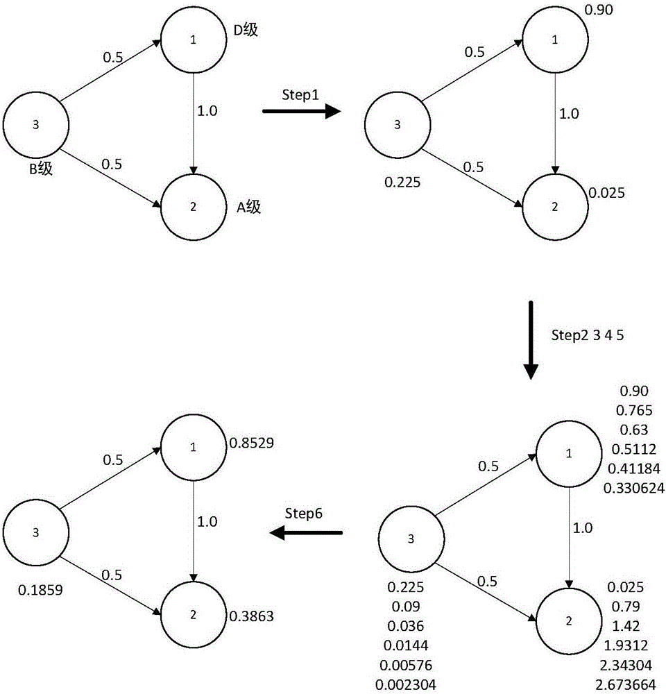 一種結(jié)合納稅信用等級和交易關(guān)系網(wǎng)絡(luò)的稅務(wù)稽查方法與流程