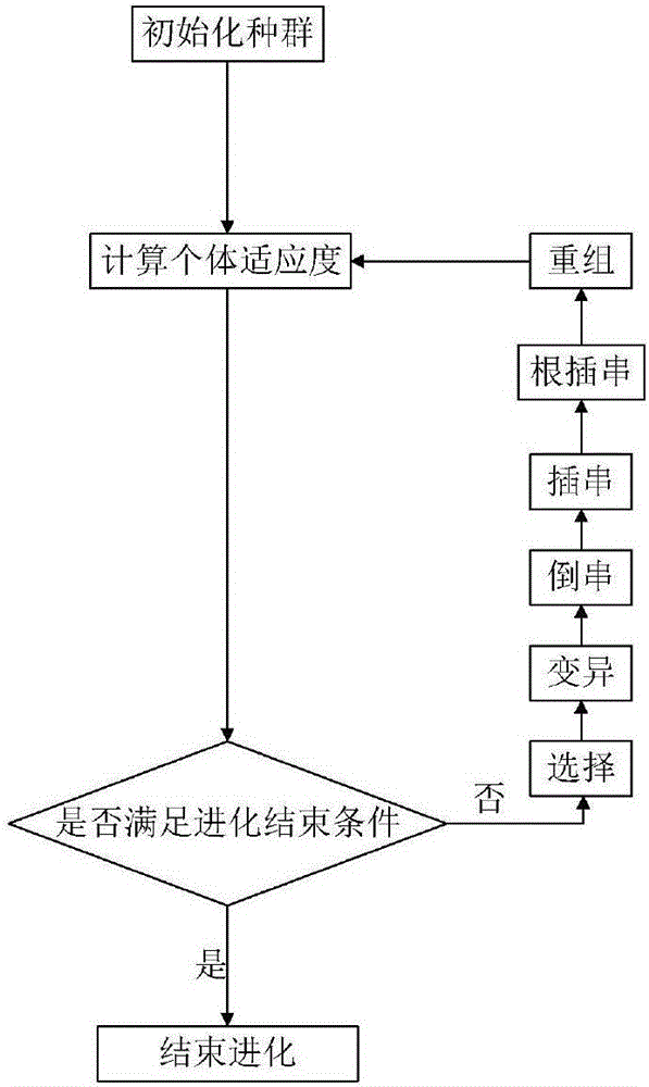 水力喷射径向水平钻井临界破岩水力钻头压降计算方法与流程