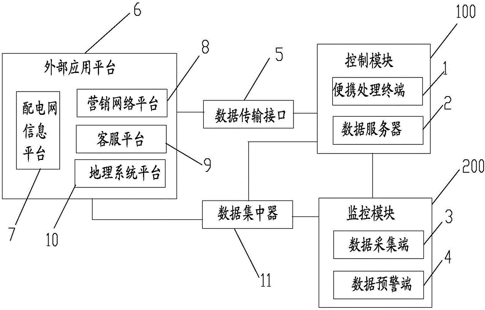 一种电网负荷的智能调控方法与流程