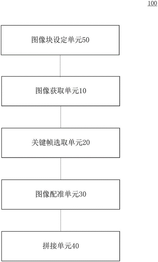 一种视频图像拼接方法及装置与流程