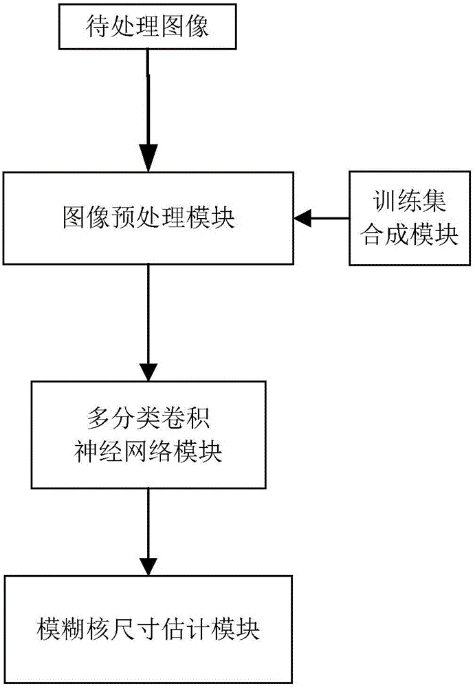 一種基于深度學習的模糊核尺寸估計方法與系統與流程