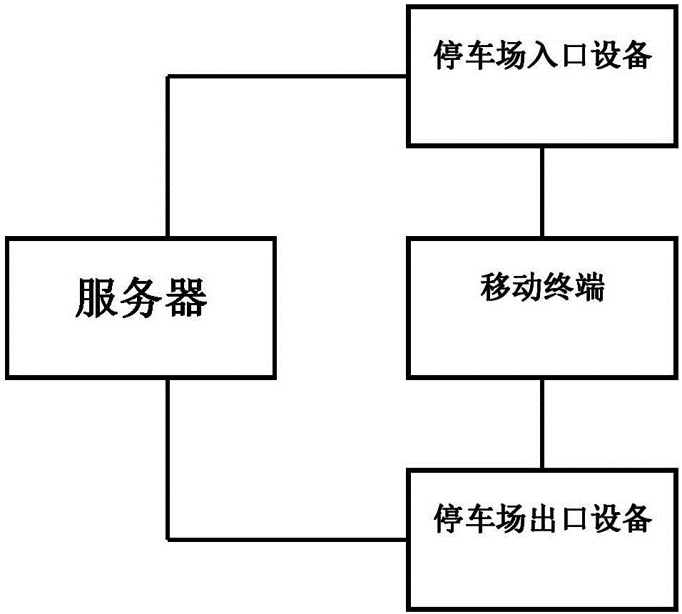 一种停车场智能管理系统及其操作方法与流程