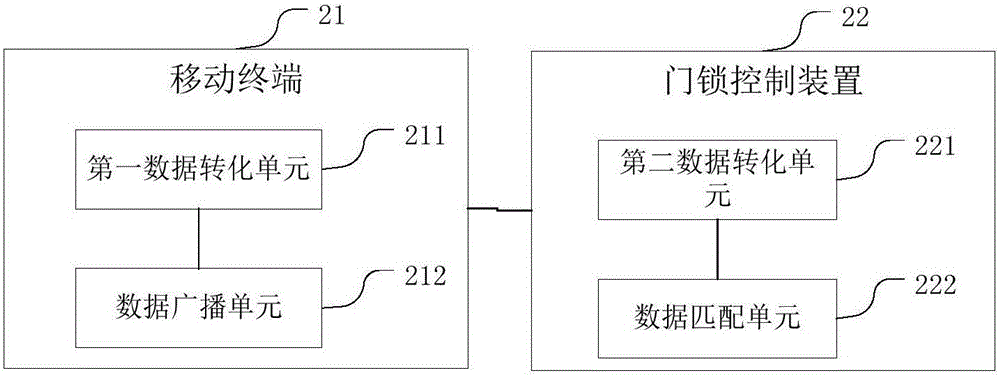 一種門鎖聲波控制系統(tǒng)及方法與流程