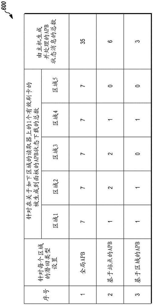 異構(gòu)的群集的反潛回主機(jī)處理系統(tǒng)和方法與流程