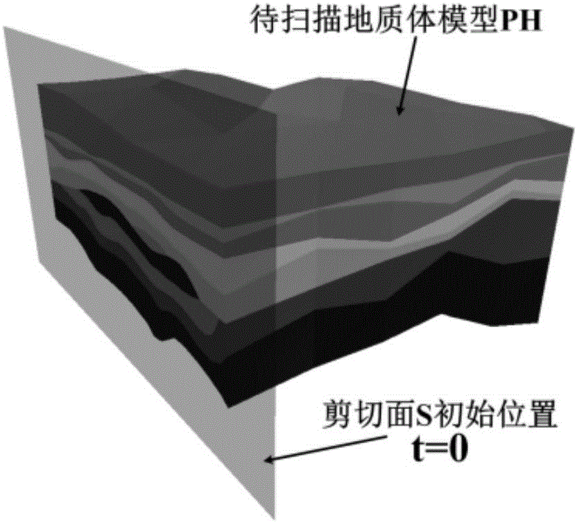 一種三維地質(zhì)體模型的序貫剖面動態(tài)顯示方法與流程