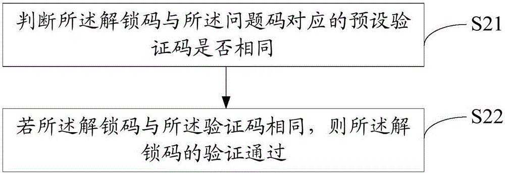 數(shù)字焊機(jī)的功能控制方法及裝置與流程