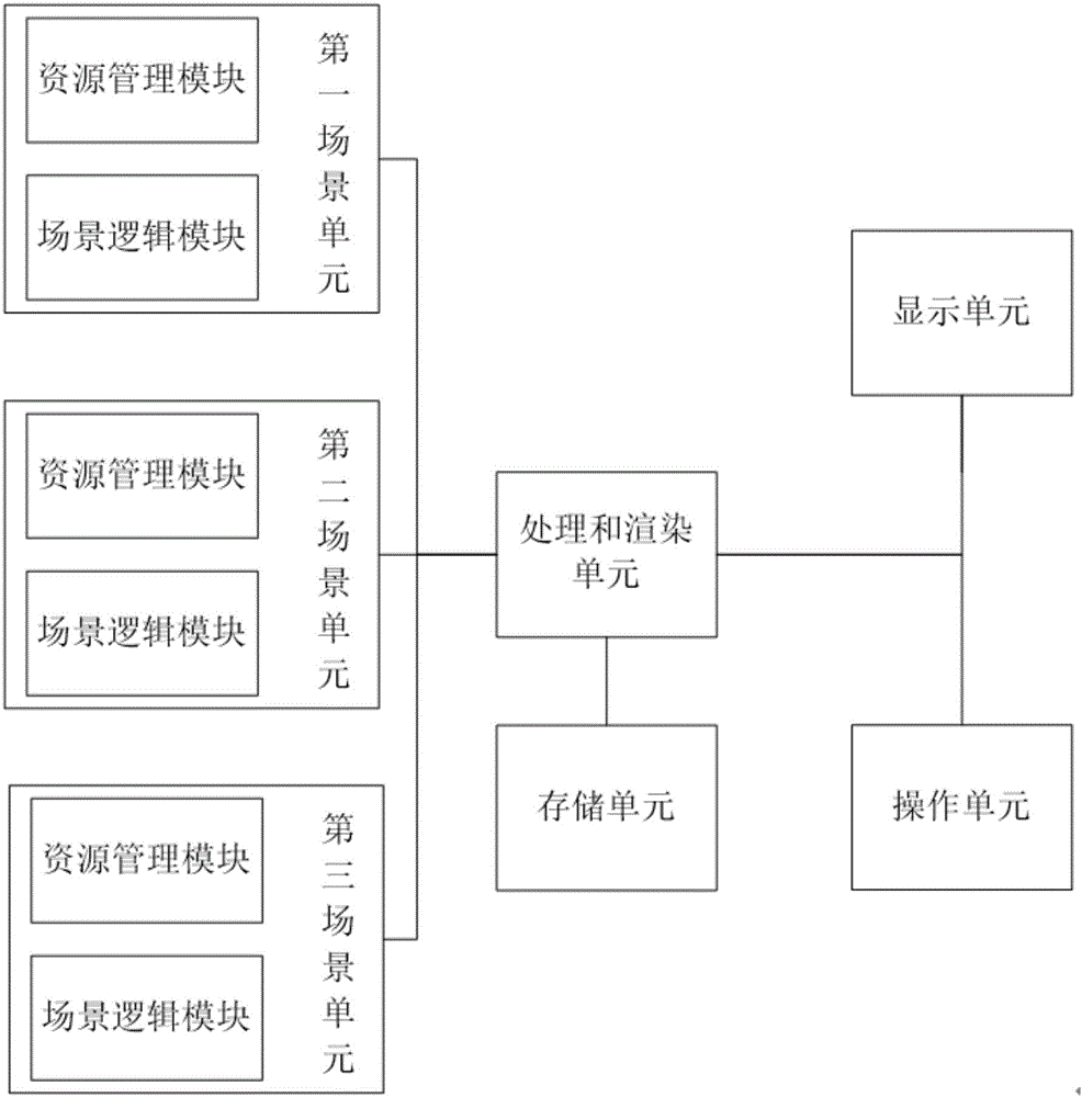 基于松耦合的模擬演練系統(tǒng)的制作方法與工藝