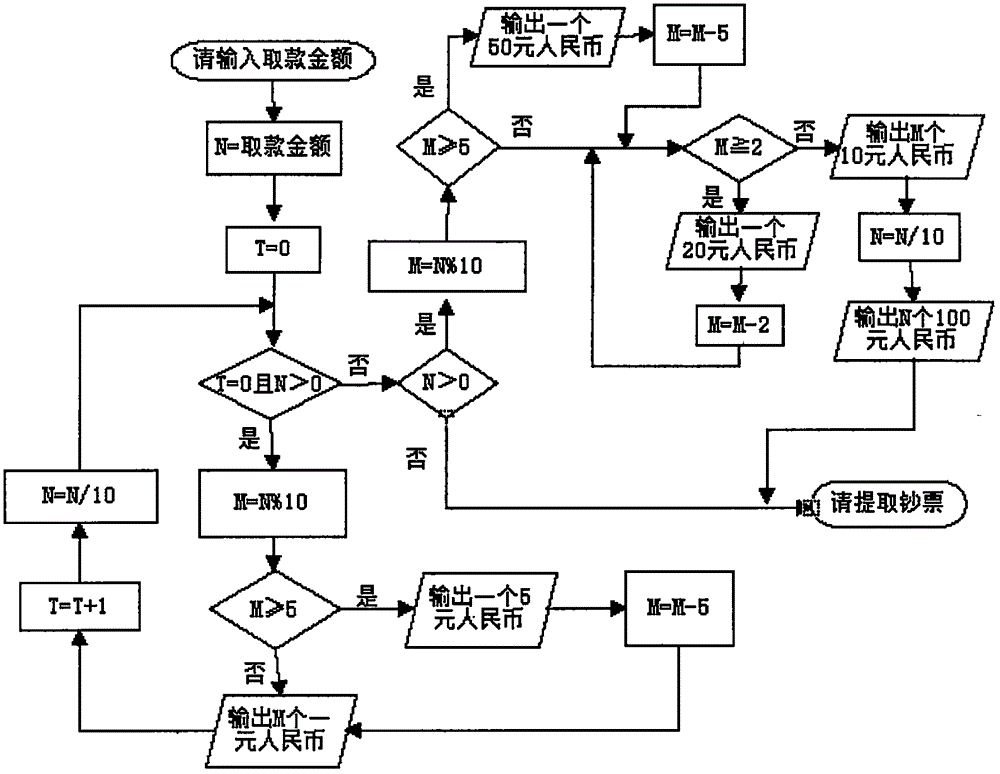 自动存款机取钱步骤图图片