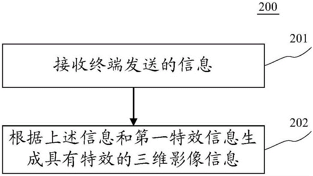 虛擬現(xiàn)實(shí)設(shè)備與終端的交互方法和裝置與流程