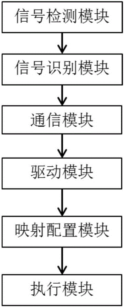 一种人机交互装置及方法与流程