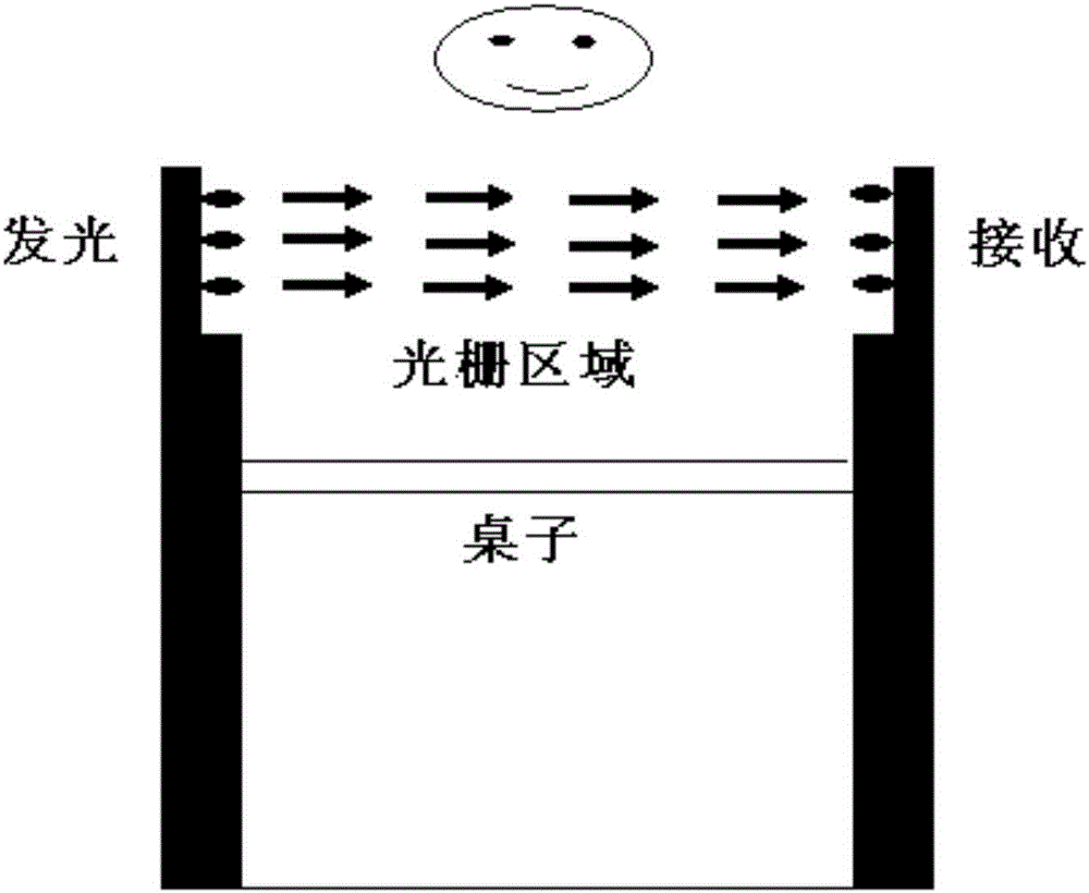 一种防近视用光电提醒器的制作方法与工艺