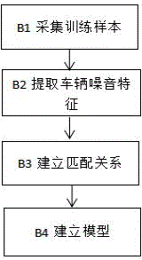 一种基于车辆噪音的智能手机交通危险预警方法与系统与流程