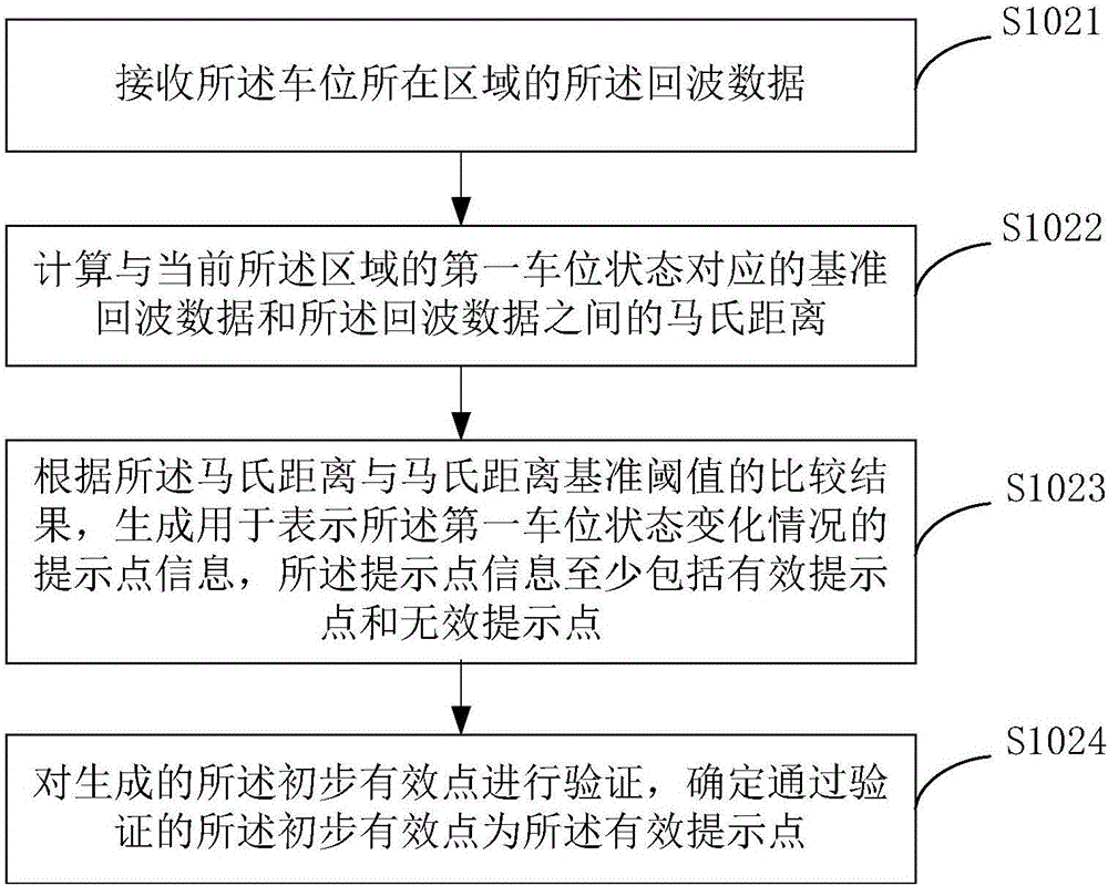 一種車位狀態(tài)的檢測方法及裝置與流程