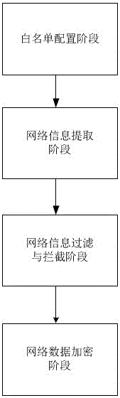 一種基于FPGA的網(wǎng)絡(luò)安全教學(xué)系統(tǒng)的制作方法與工藝