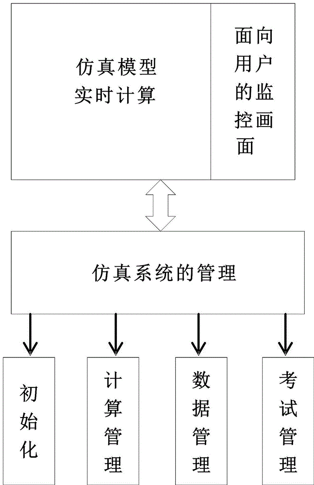 一种全数字实时仿真机的制作方法与工艺