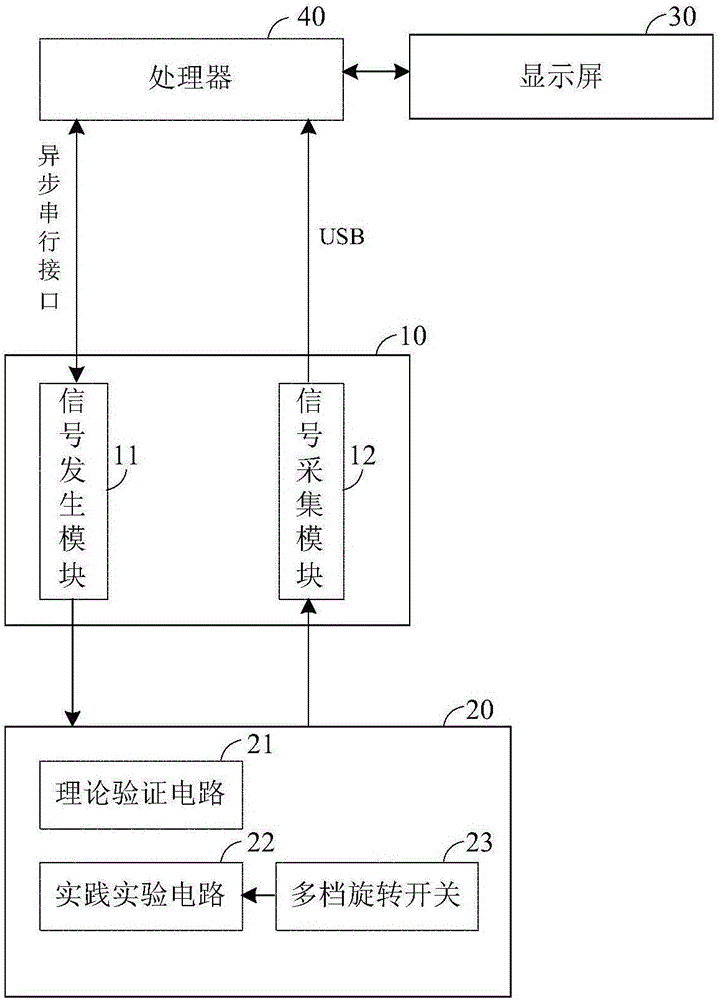 一體化綜合教學(xué)平臺的制作方法與工藝