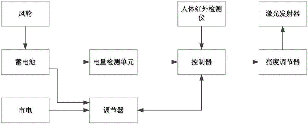 全息圖像節(jié)能導(dǎo)向裝置的制作方法