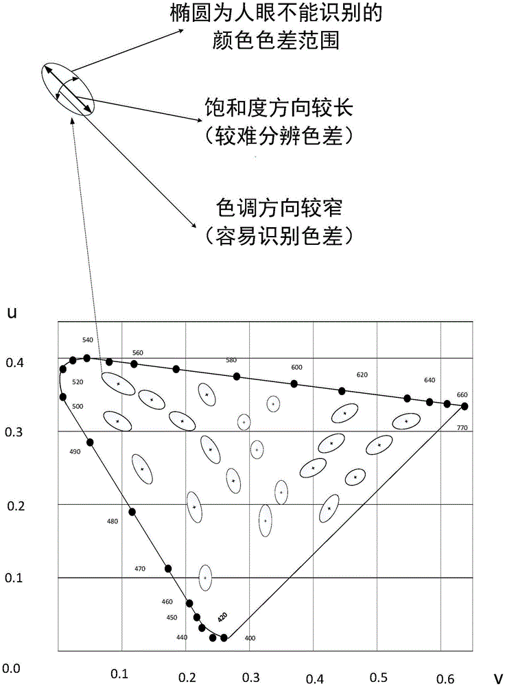 医用显示器色彩均匀性测量系统及其测量方法与流程