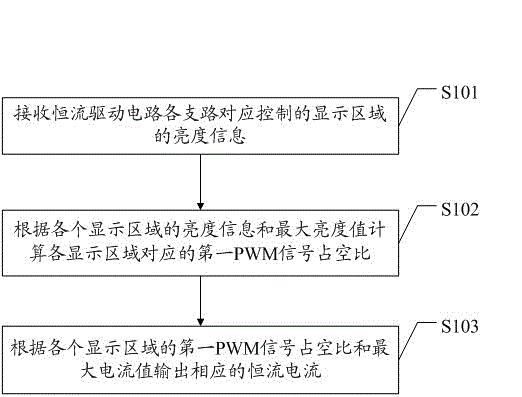 一種高功率區(qū)域調(diào)光控制方法、控制裝置及電視機(jī)與流程