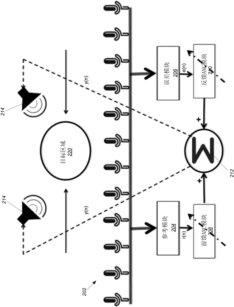 噪聲消除系統(tǒng)和技術(shù)的制作方法與工藝