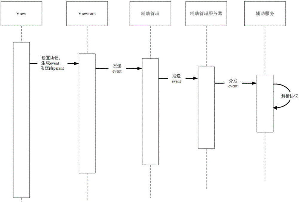 實(shí)現(xiàn)語(yǔ)音控制應(yīng)用的方法、裝置和服務(wù)器與流程