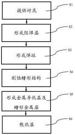 一種具有鰭形結(jié)構(gòu)的晶圓封裝方法與流程